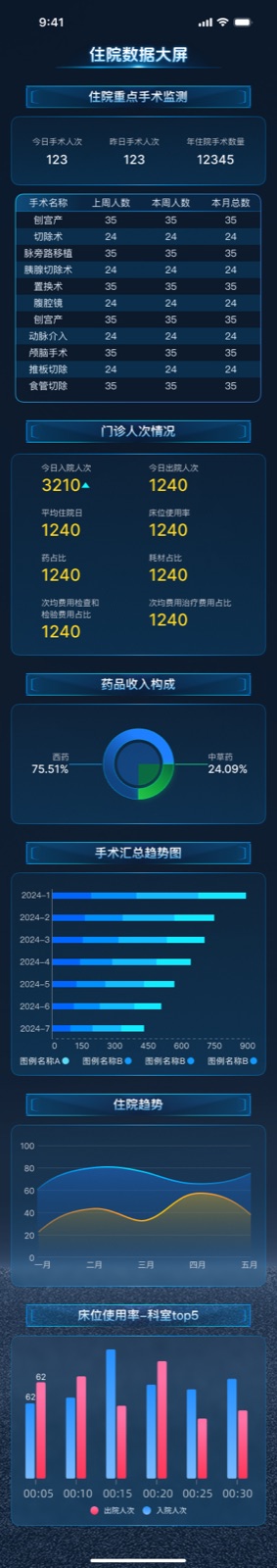 住院数据大屏：手机大屏展示设计稿