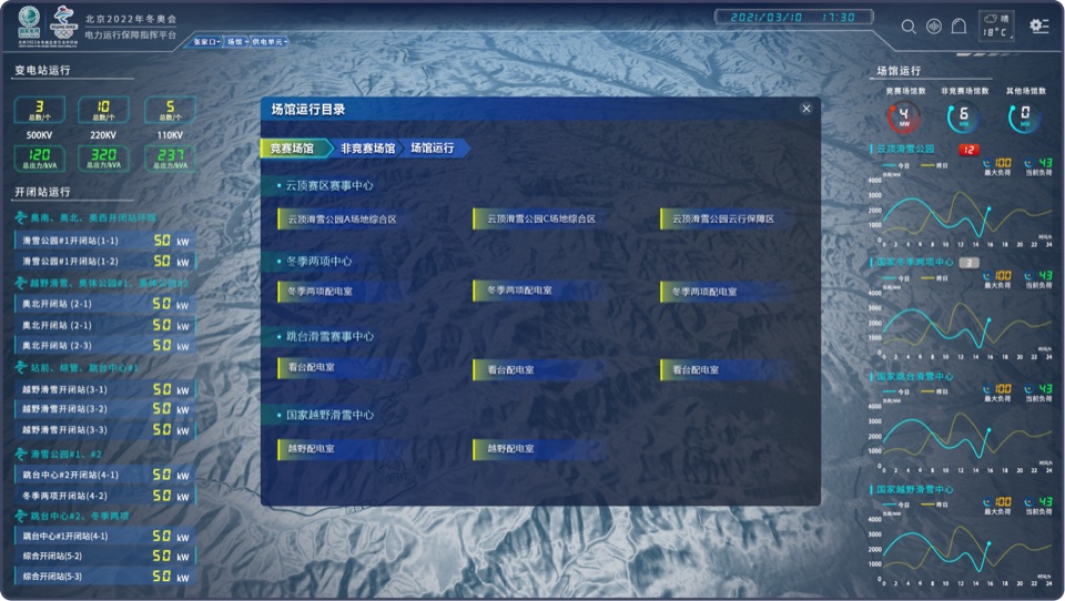 大型活动电力保障系统，场馆保电监控